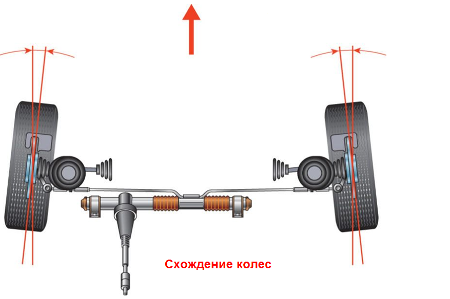 Как сделать схождение колес на грузовике